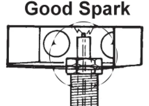Troubleshooting Ignitor | Good Spark