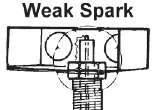 Troubleshooting Ignitor | Weak Spark
